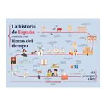 Cargar imagen en el visor de la galería, La historia de España contada con líneas del tiempo
Del principio a hoy